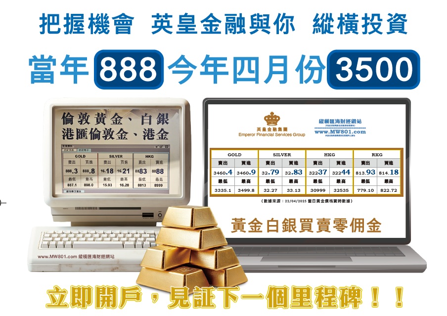 廣告位Option