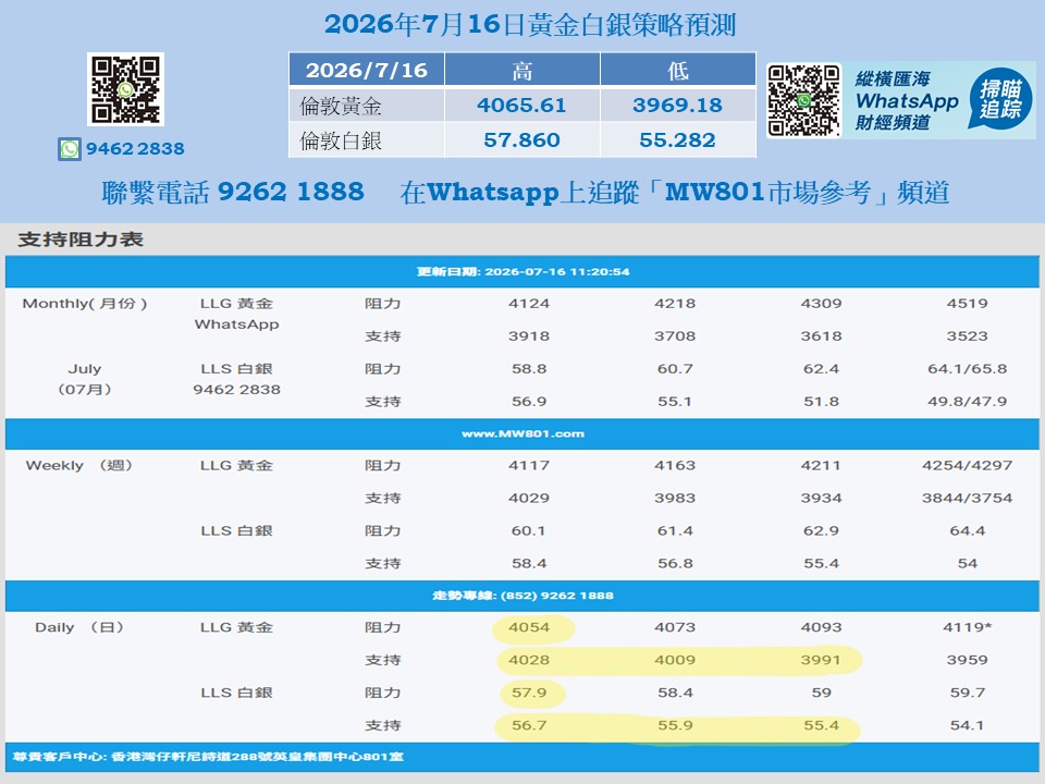 2026年7月16日黃金白銀略預測