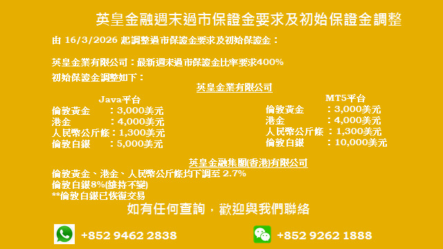 週末過市保證金要求及初始保證金調整