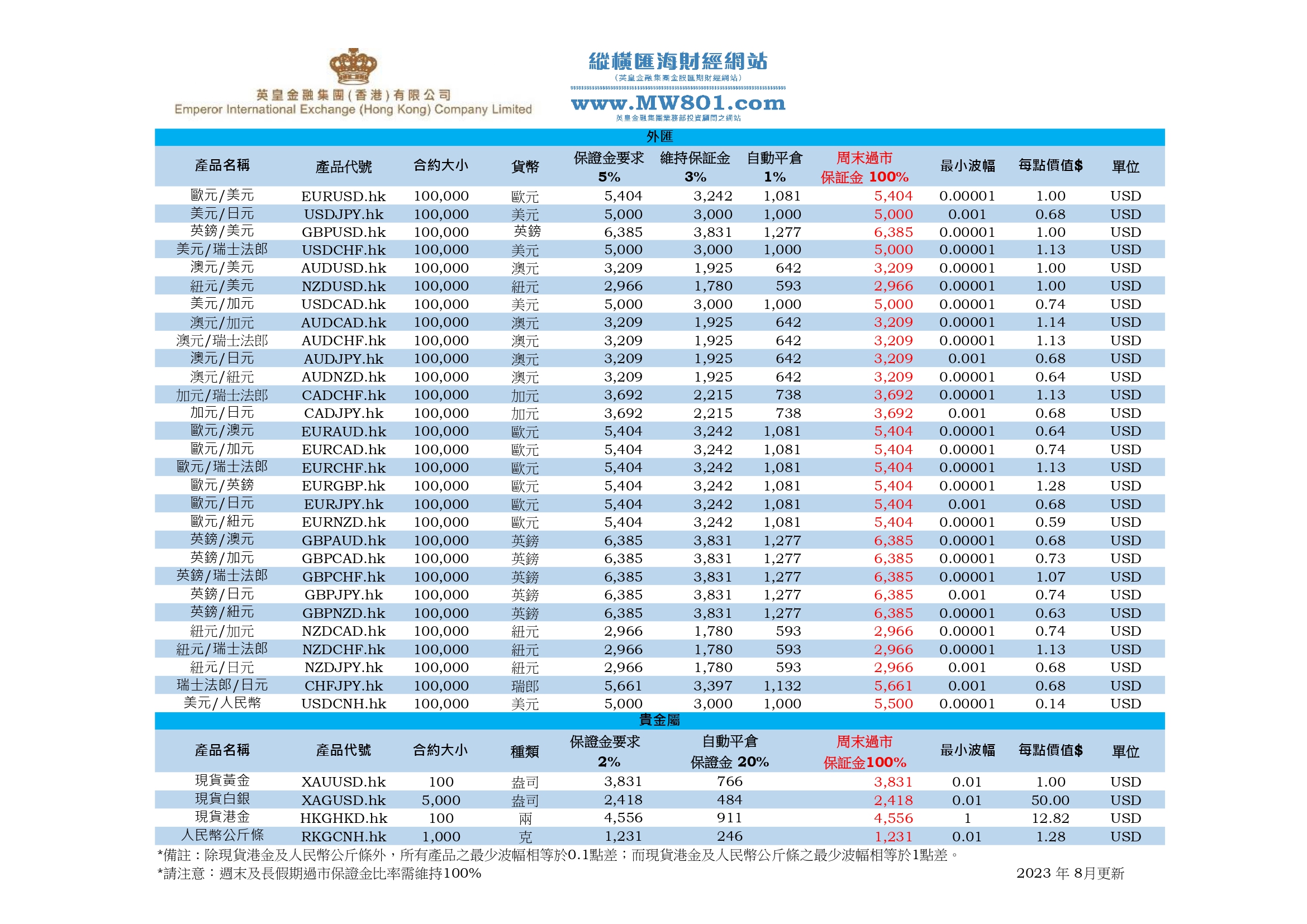 MT4  trading rules 2023 22 Aug P.1.jpg