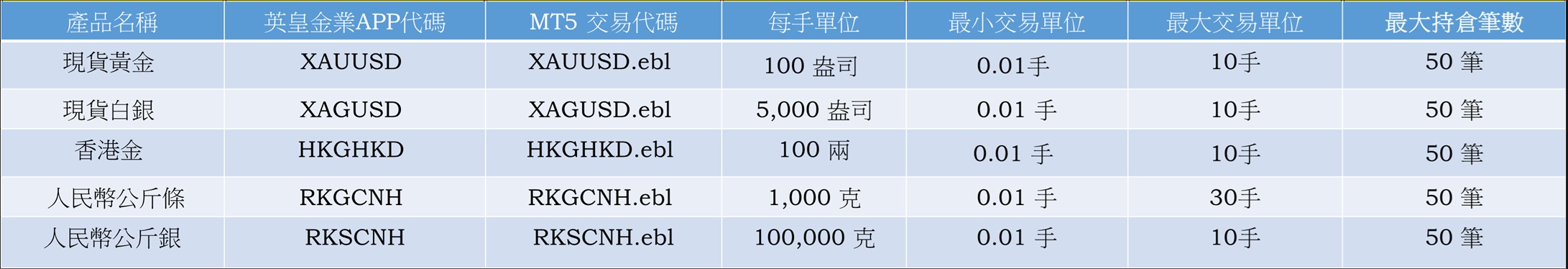 交易單位.jpg